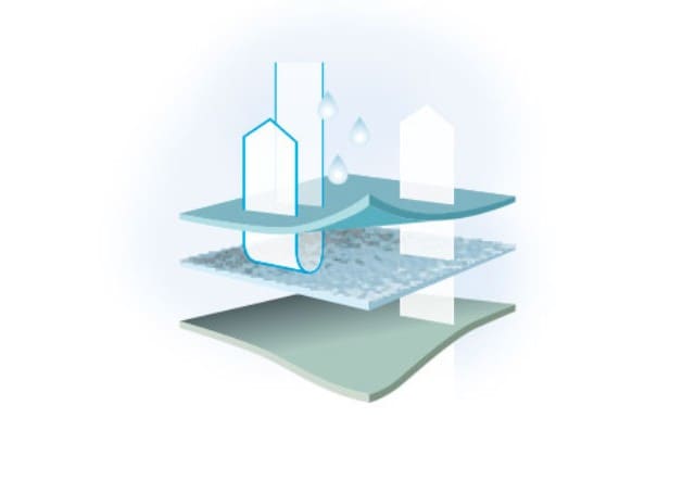 Visualisierung der Funktionsweise von Wasserdichten Aquastop Jacken von Walbusch.
